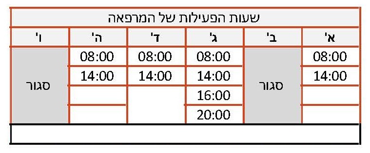 שעות הפעילות של המרפאה של ד"ר אילנית לופו שעות פעילות של המרפאה של ד